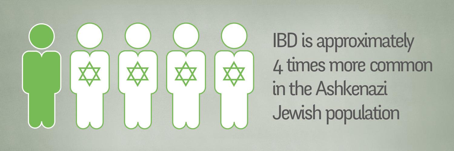 JewishDigest's profile banner image