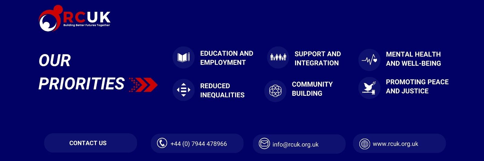 WeAreRCUK's profile banner image