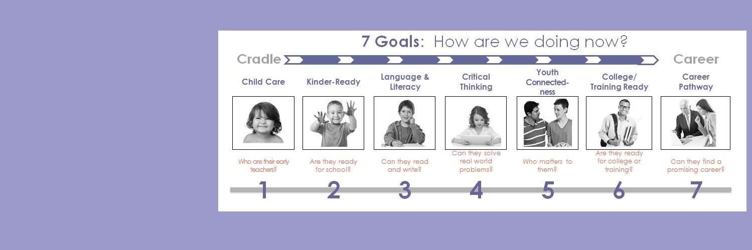 Bright Futures banner