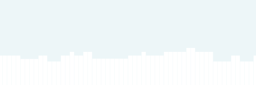 gustsupport's profile banner image