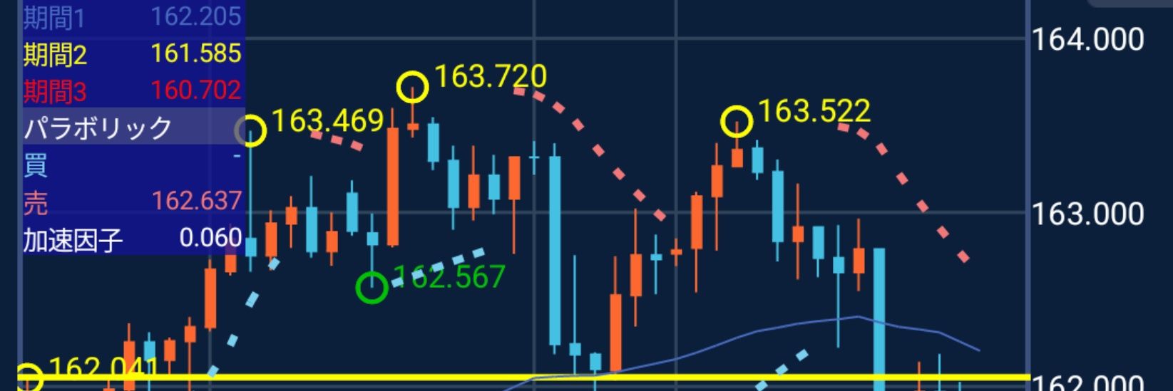 適当系FX兼業トレーダー？なのか？(V)o￥o(V) banner