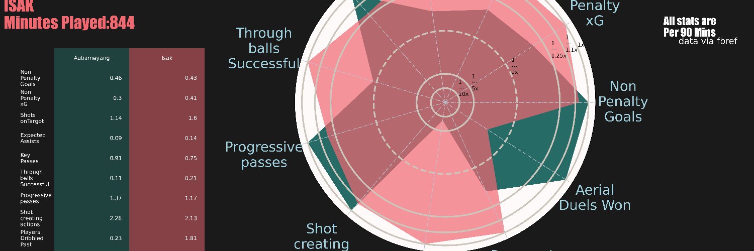 14footyvisuals's profile banner image
