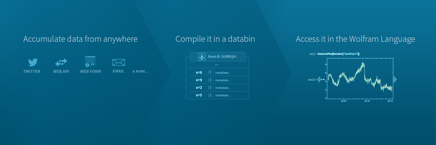 WolframDataDrop's profile banner image