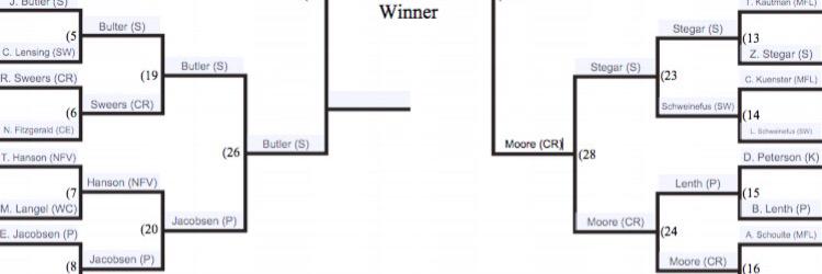 UICBrackets's profile banner image