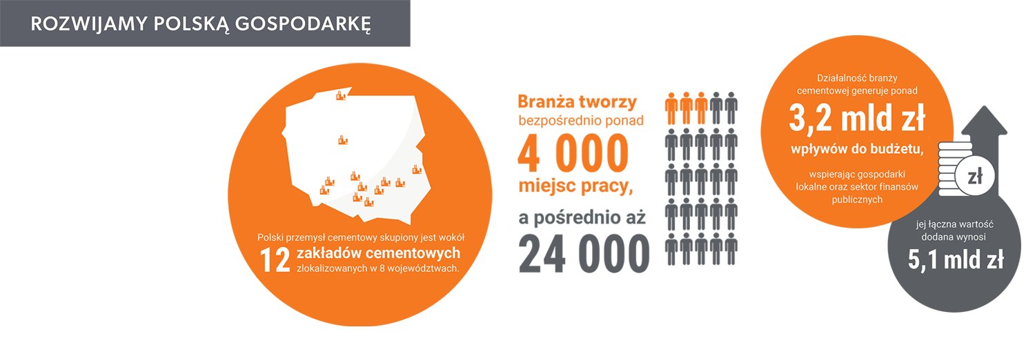 Polski Cement banner