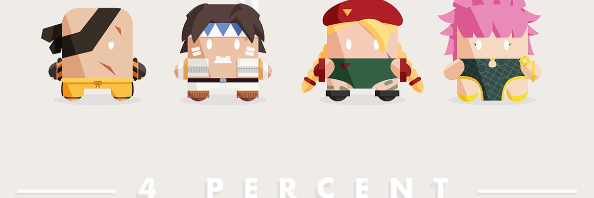 4PercentGaming's profile banner image