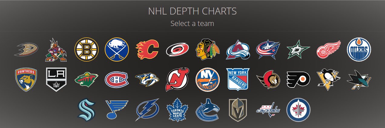 CapFriendly Depth Charts banner