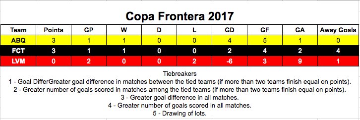 Copa Frontera banner