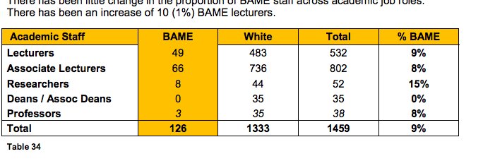 UAL SO WHITE. banner