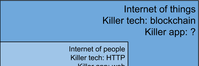 IoTchain's profile banner image