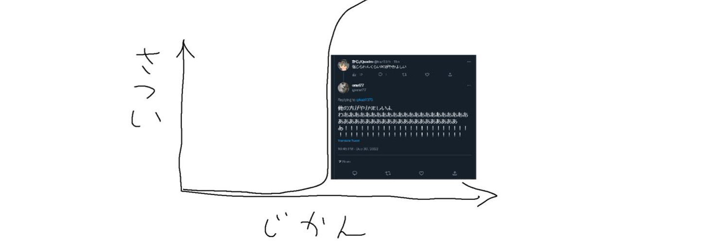 orari77's profile banner image