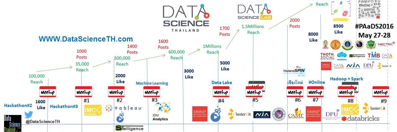 DataScienceTH's profile banner image