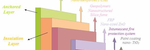 MF-Retrofit project banner