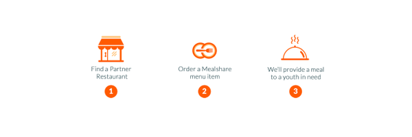 MealshareYVR Profile Banner