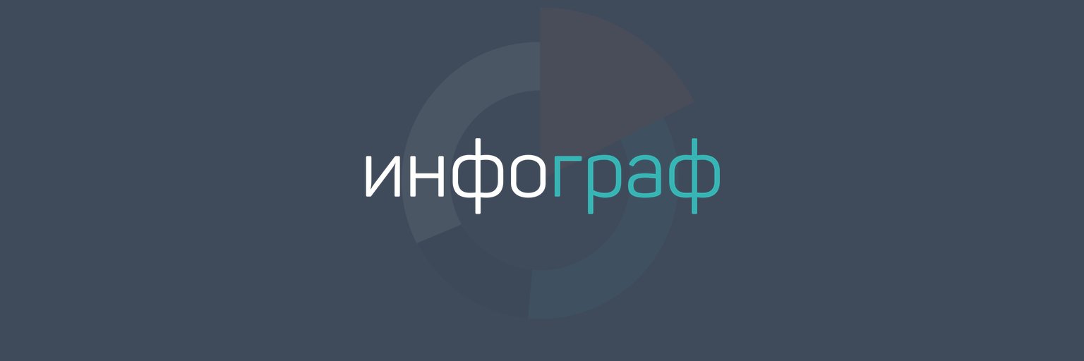 infografbg's profile banner image