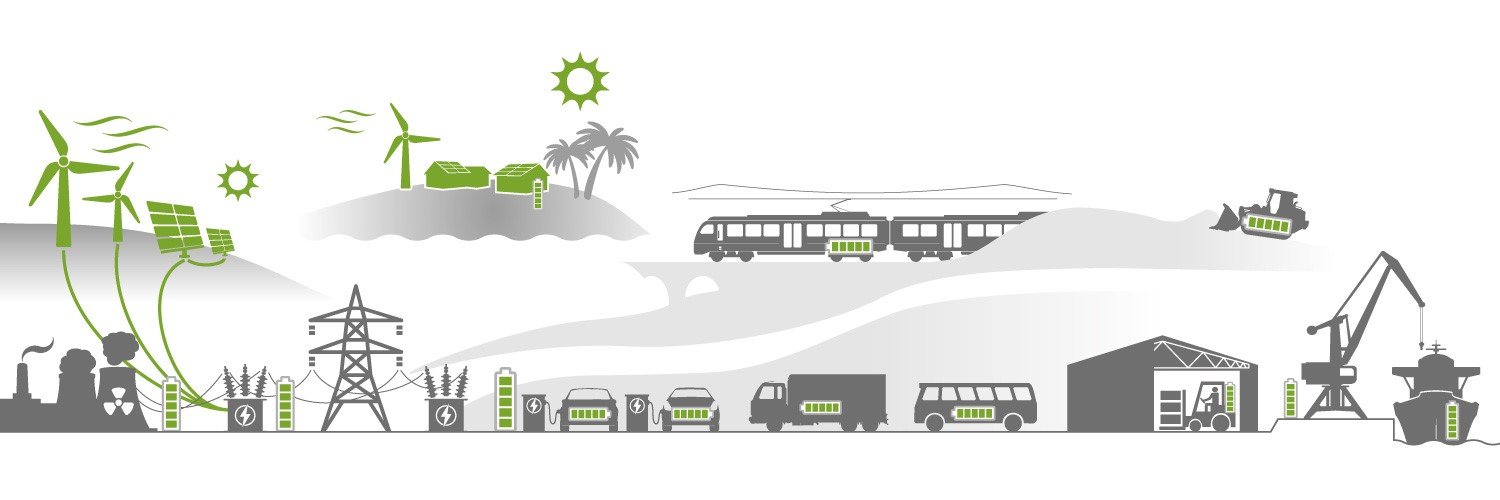 Leclanché SA banner