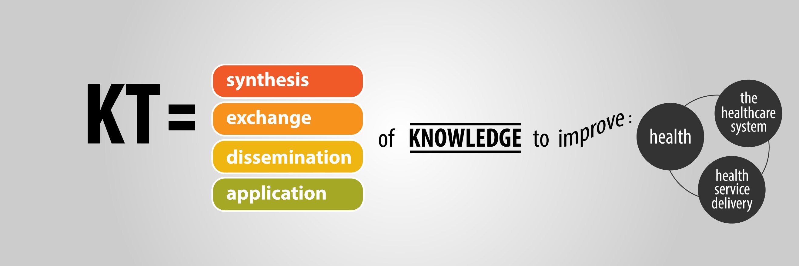 CHI's KnowledgeNudge banner