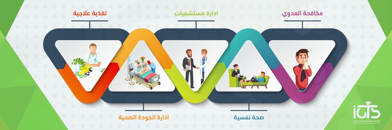 Courses_onlin's profile banner image