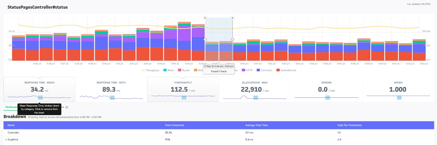 Scout Monitoring banner