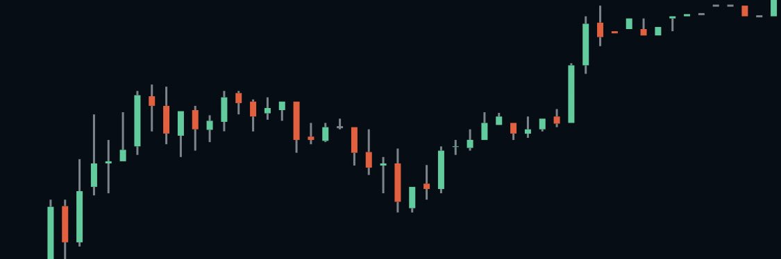 stockdiving's profile banner image