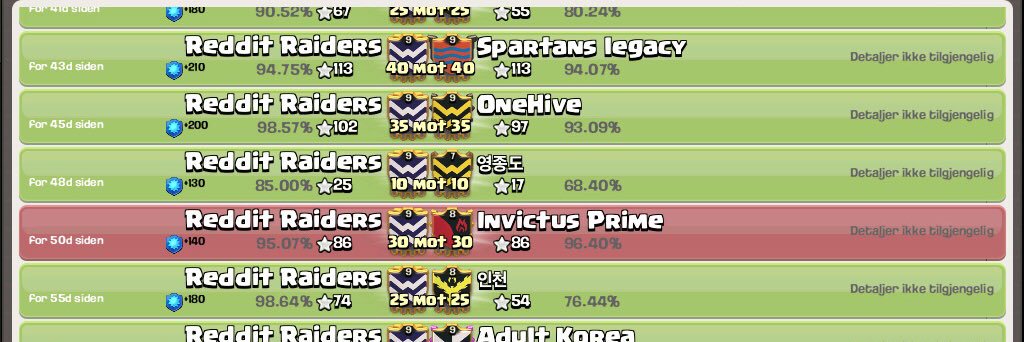 Reddit Raiders banner