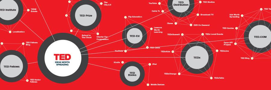 TEDxHSD's profile banner image