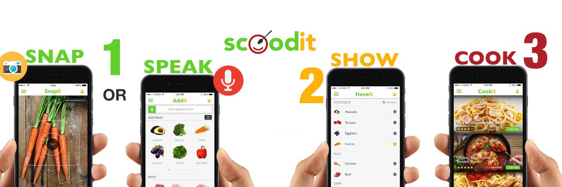 Scoodit banner