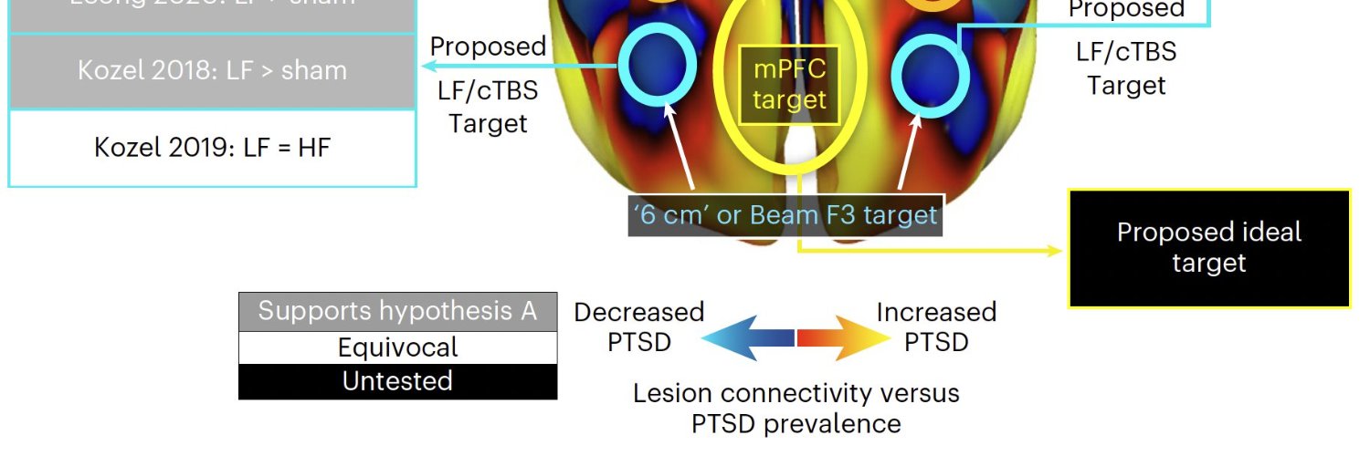 David Carreon MD banner