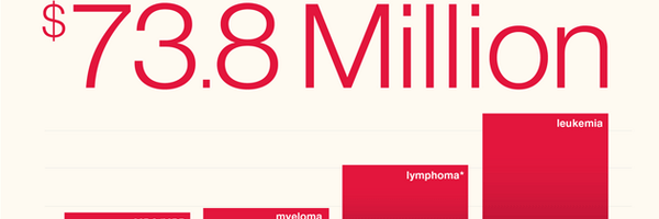 LLSdelaware Profile Banner