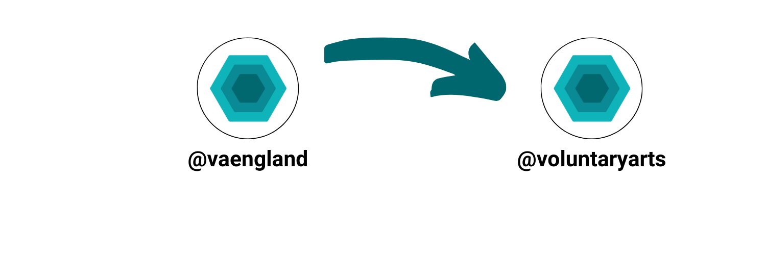 ➡ @voluntaryarts banner