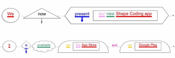 ShapeCoding Profile Banner
