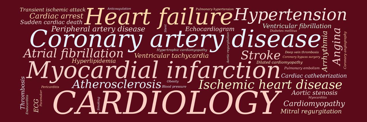 Cardiology Now News banner