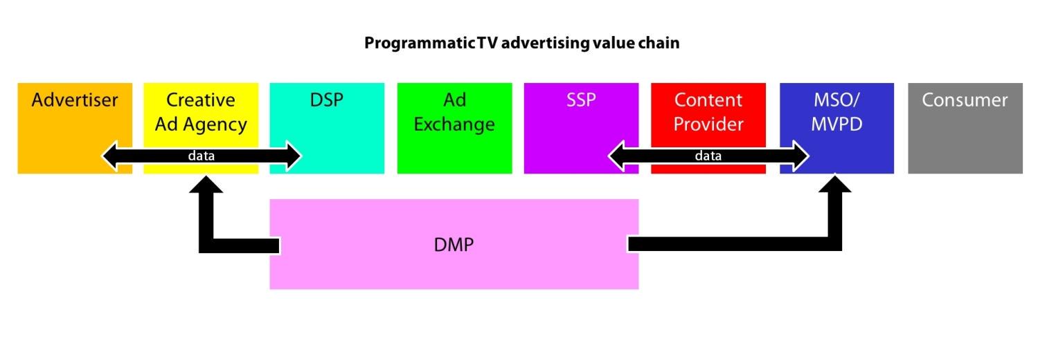 VideoAdTech's profile banner image