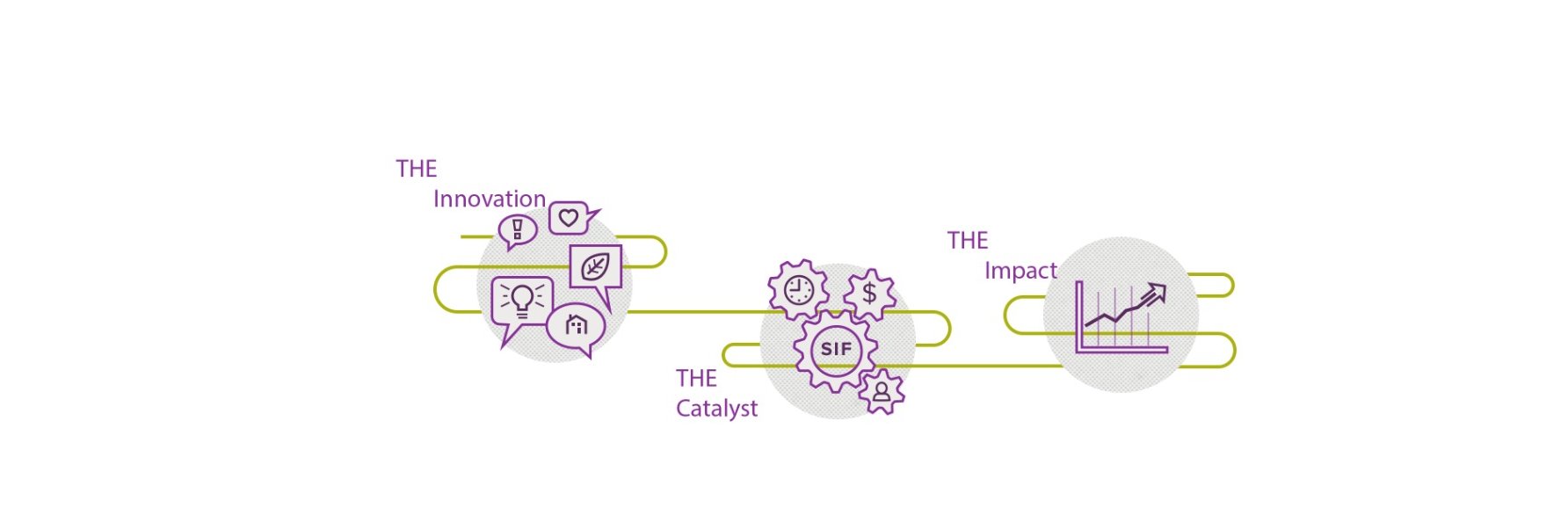 Social Innov. Forum banner