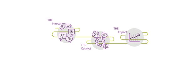 SIFBoston Profile Banner
