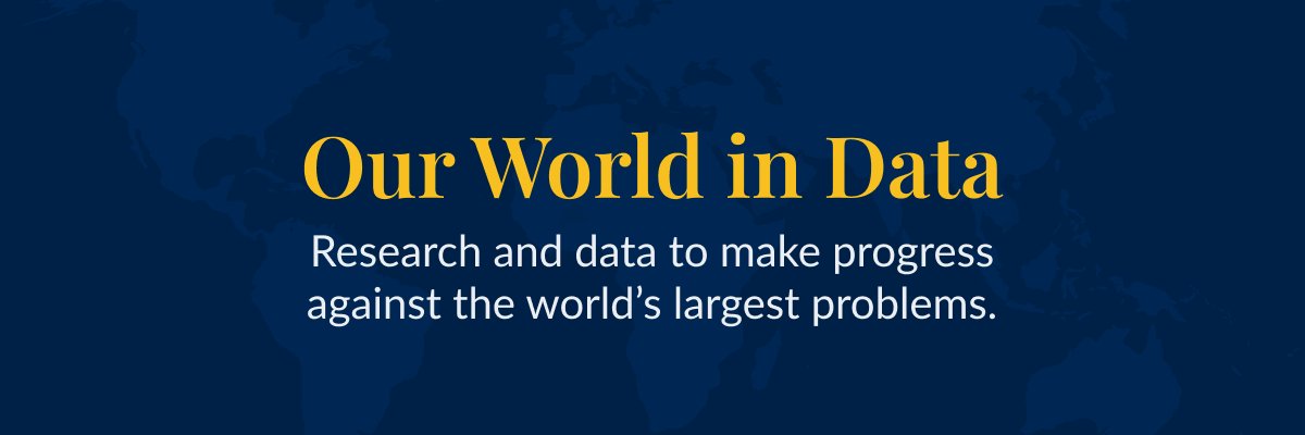 Our World in Data's banner