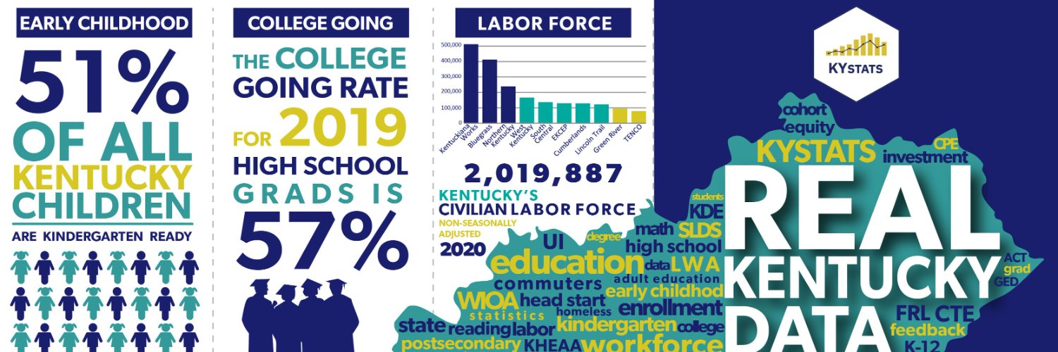 KY Center for Statistics banner