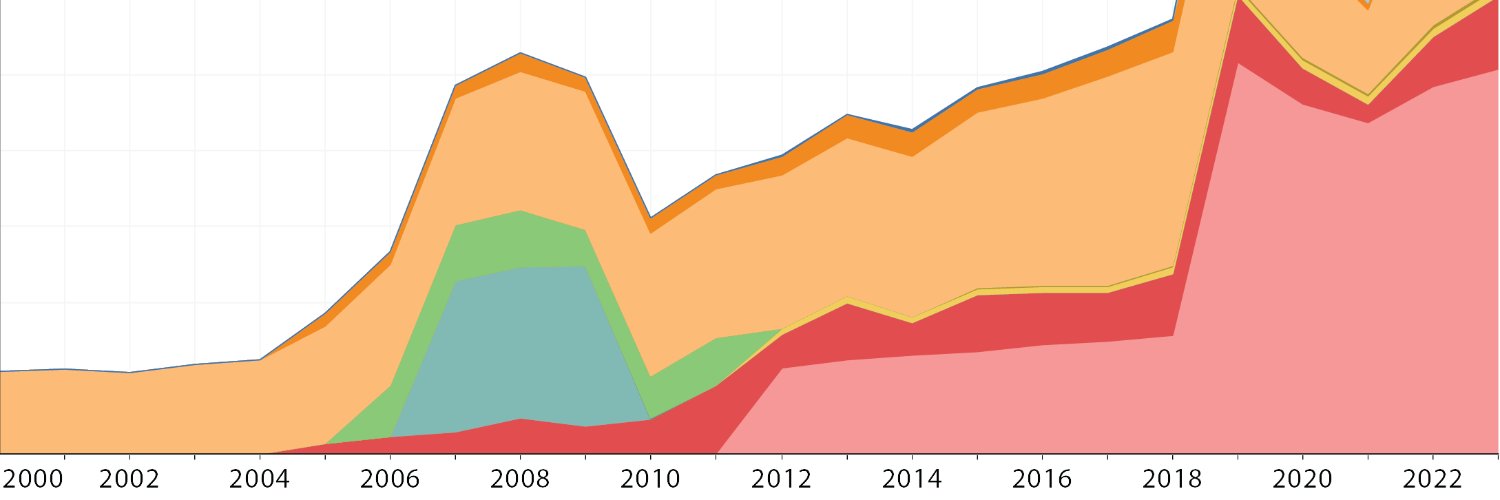 DC Revenue Analysis's banner
