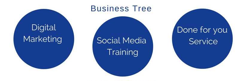 businesstreeuk's profile banner image