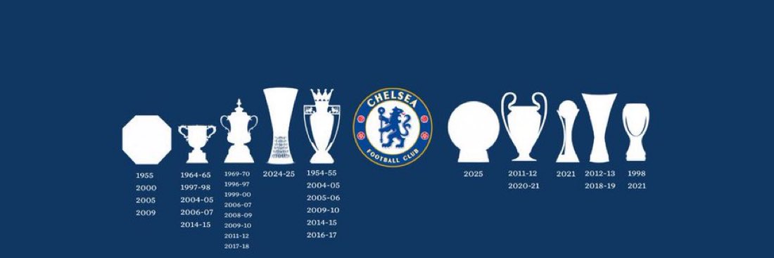 OhemengCFC's profile banner image