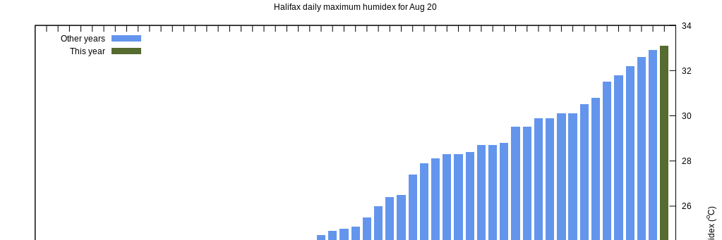 YHZ_Weather's profile banner image