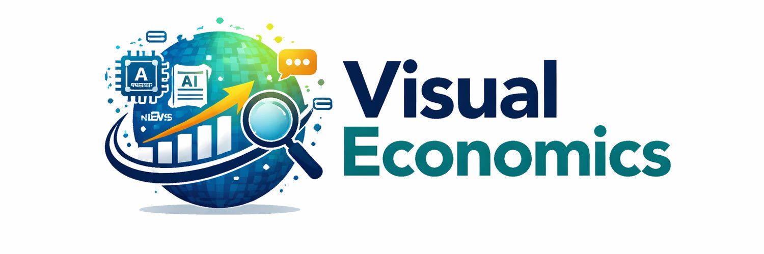 Visual Economics Podcast banner