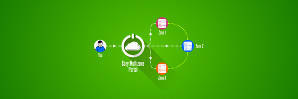 cloudezy Profile Banner