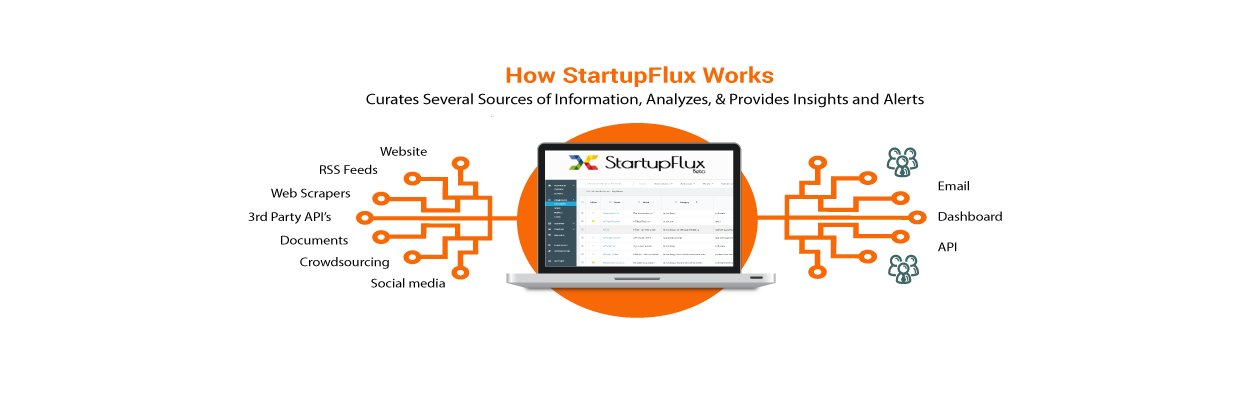 StartupFlux's profile banner image