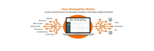 StartupFlux Profile Banner