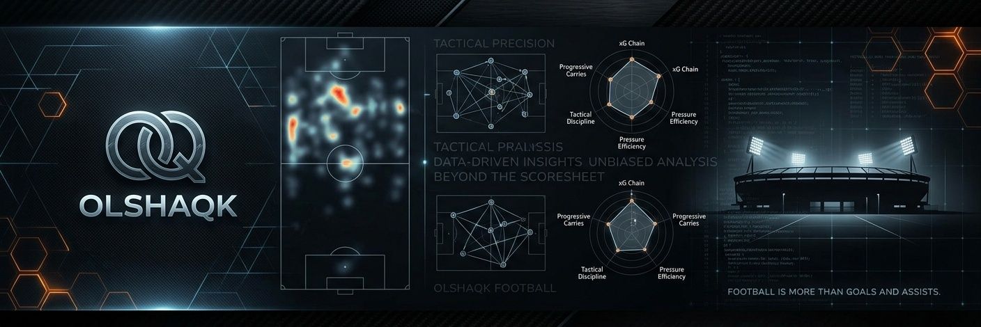 Ishaqk ⚽ Football Analysis banner