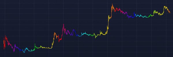 ChandlerCharts Profile Banner