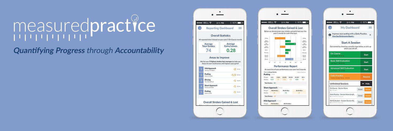 measurdpractice's profile banner image