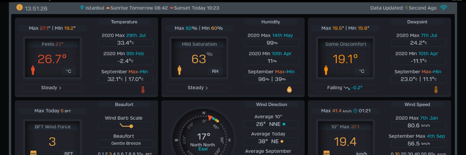 weather34dotcom's profile banner image