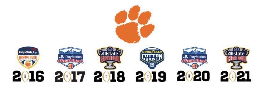 ClemsonVictory's profile banner image